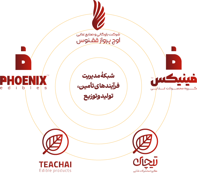 تصویر اصلی کافی ماگ کلاسیک